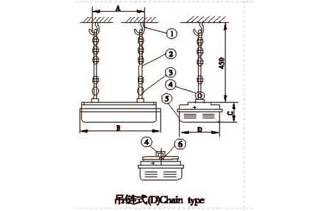 防爆灯具