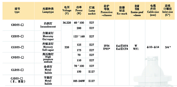 防爆灯具