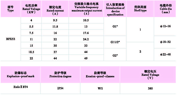 防爆电器