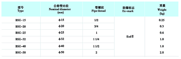 防爆管件