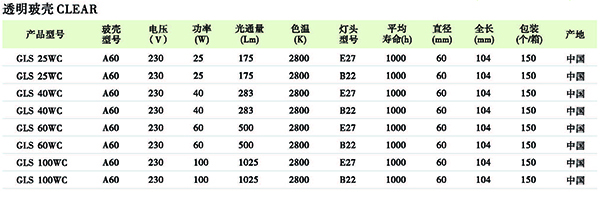 防爆防水防尘防腐