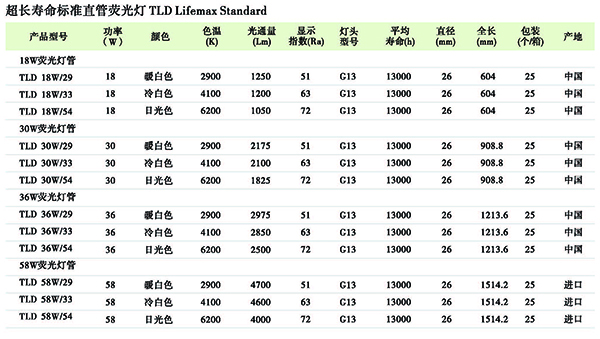 防爆防水防尘防腐