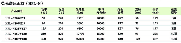 防爆防水防尘防腐