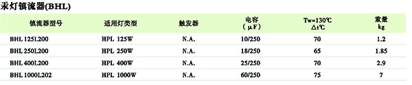 防爆防水防尘防腐