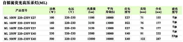 防爆LED灯