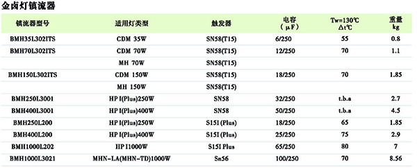 辽河防爆