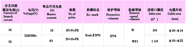 防爆配电柜